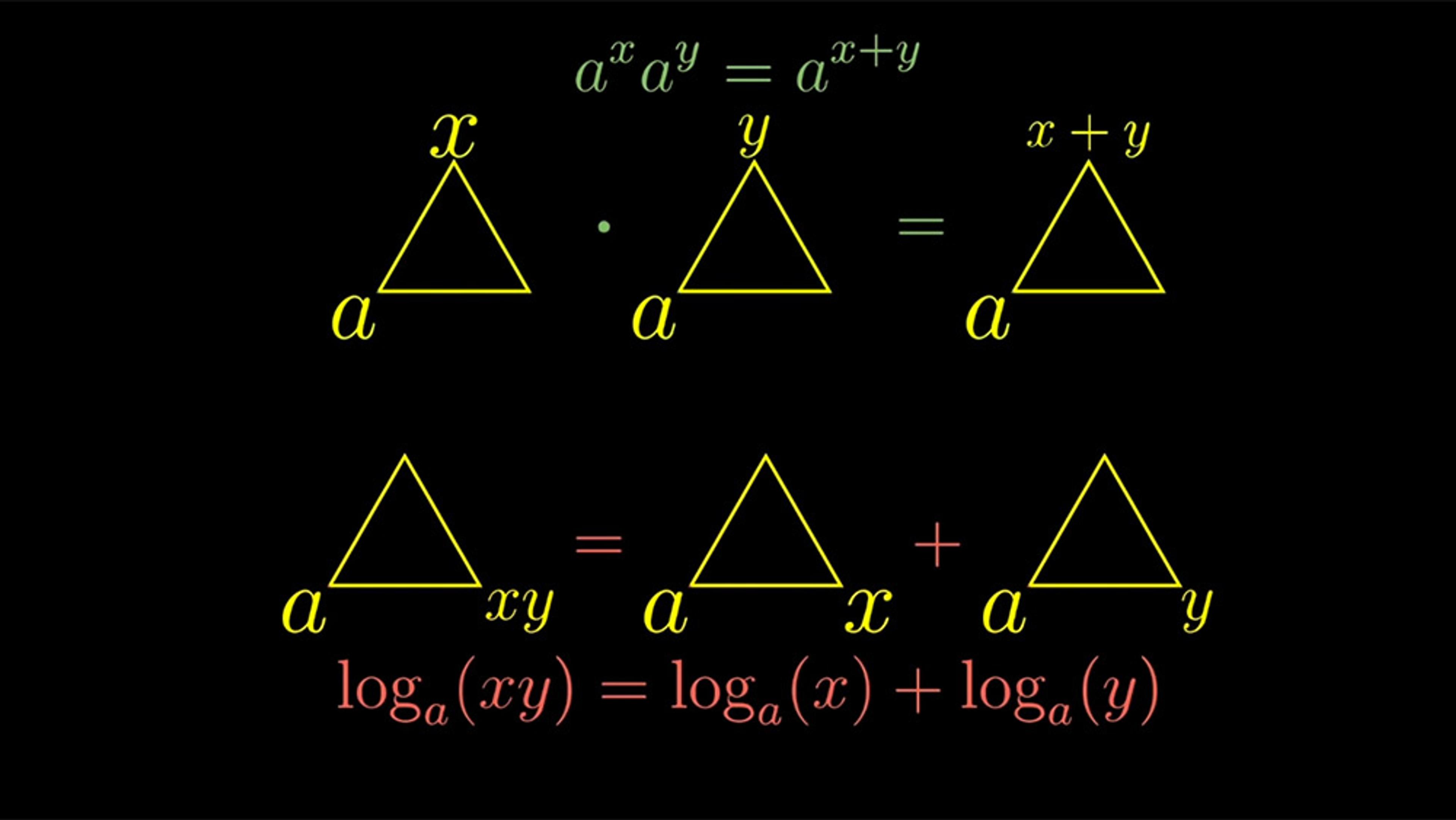 Illustration of mathematical equations using exponential and logarithmic identities with triangles and variables on a black background.