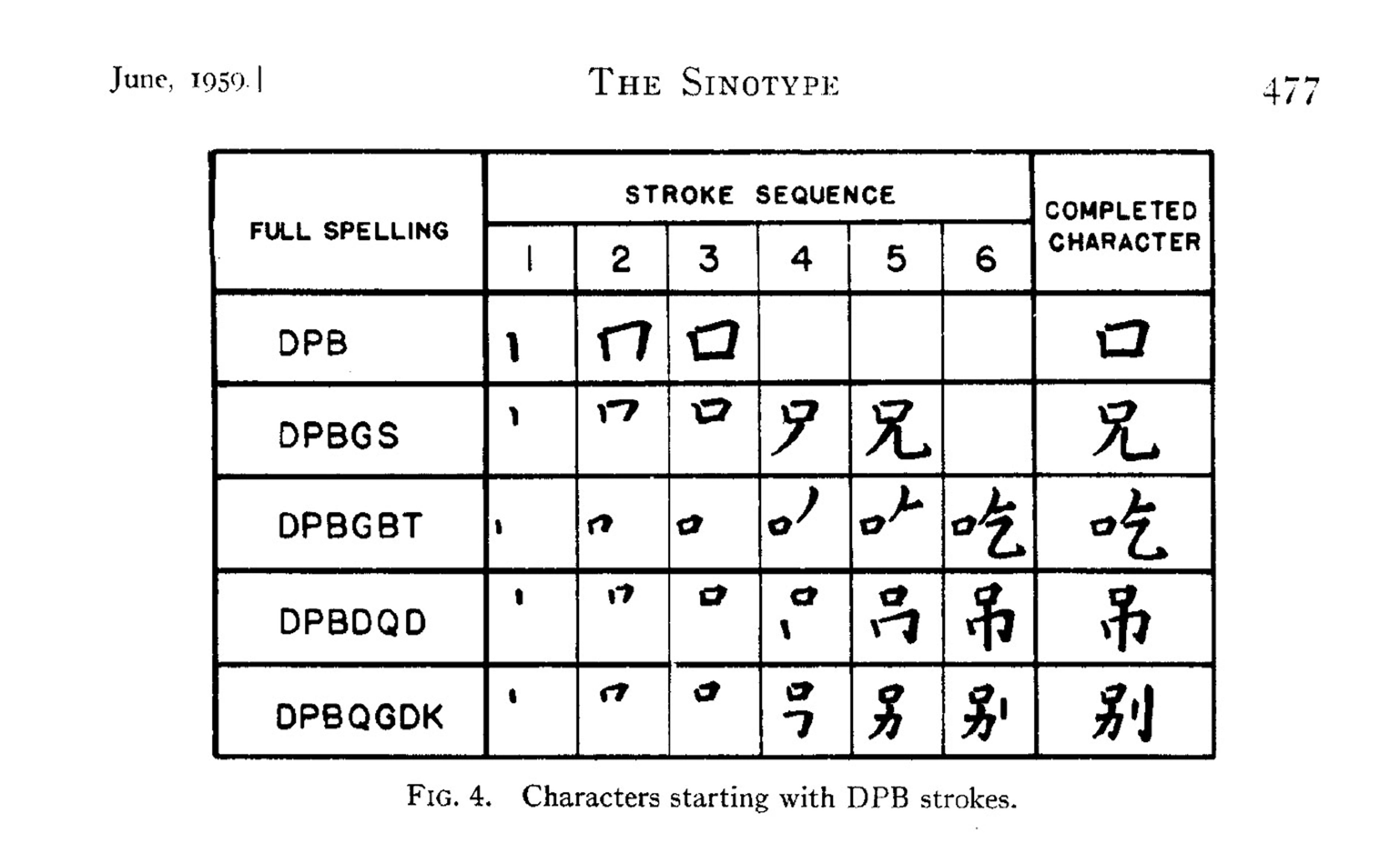 <p>The Sinotype by Samuel H Caldwell, from the <em>Journal of the Franklin Institute</em>, June 1959. , <em>Courtesy anothersample.net</em></p>