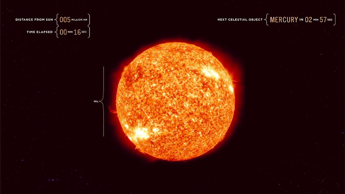 The plodding photon, or how the speed of light looks sluggish on a ...