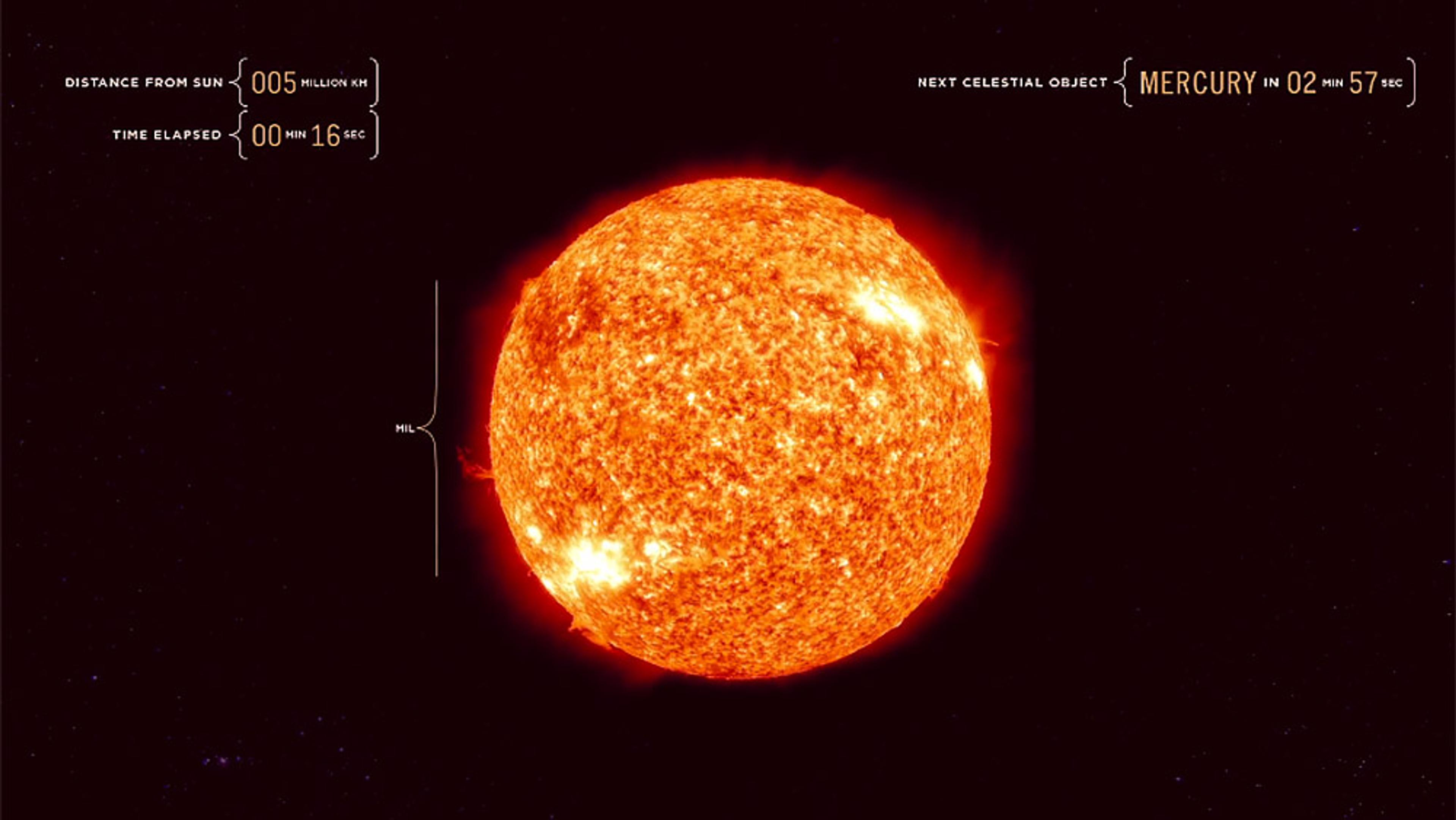 Photo of the Sun with labels indicating distance from it, time elapsed, and time until Mercury. The Sun is glowing brightly in space.