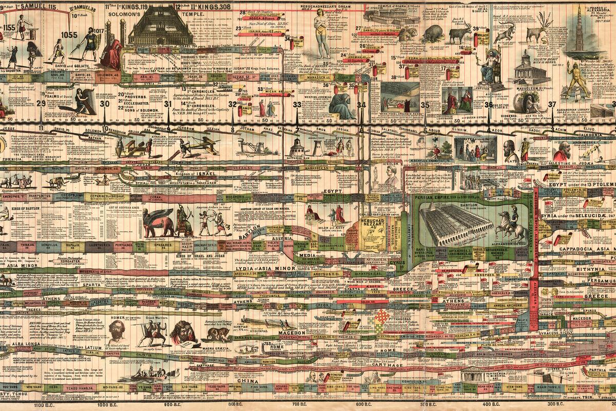 When we turned time into a line, we reimagined past and future | Aeon Essays