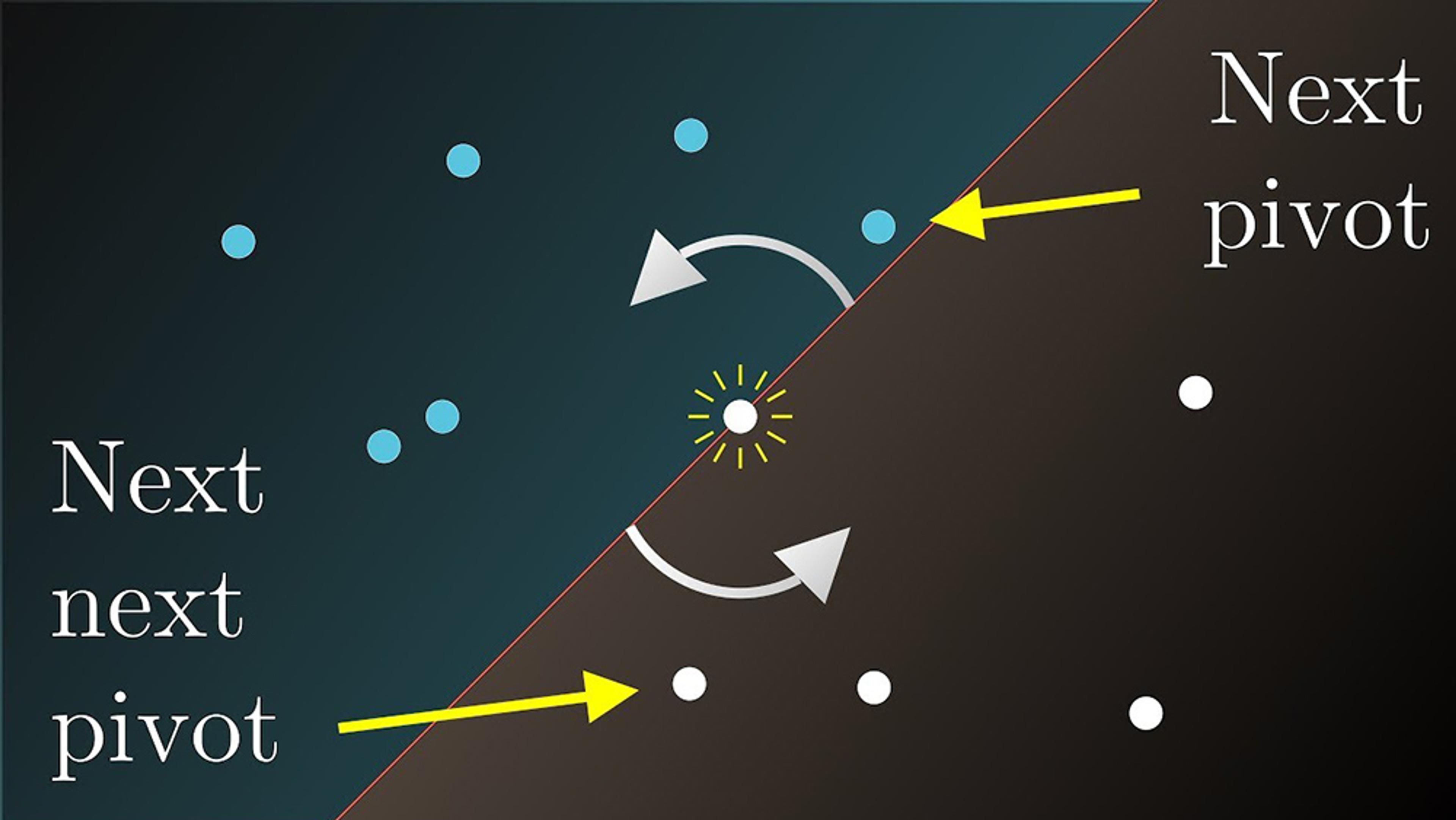 Diagram showing rotation around a pivot point, with blue dots on a dark background and yellow arrows labelled ‘Next pivot’ and ‘Next next pivot’.