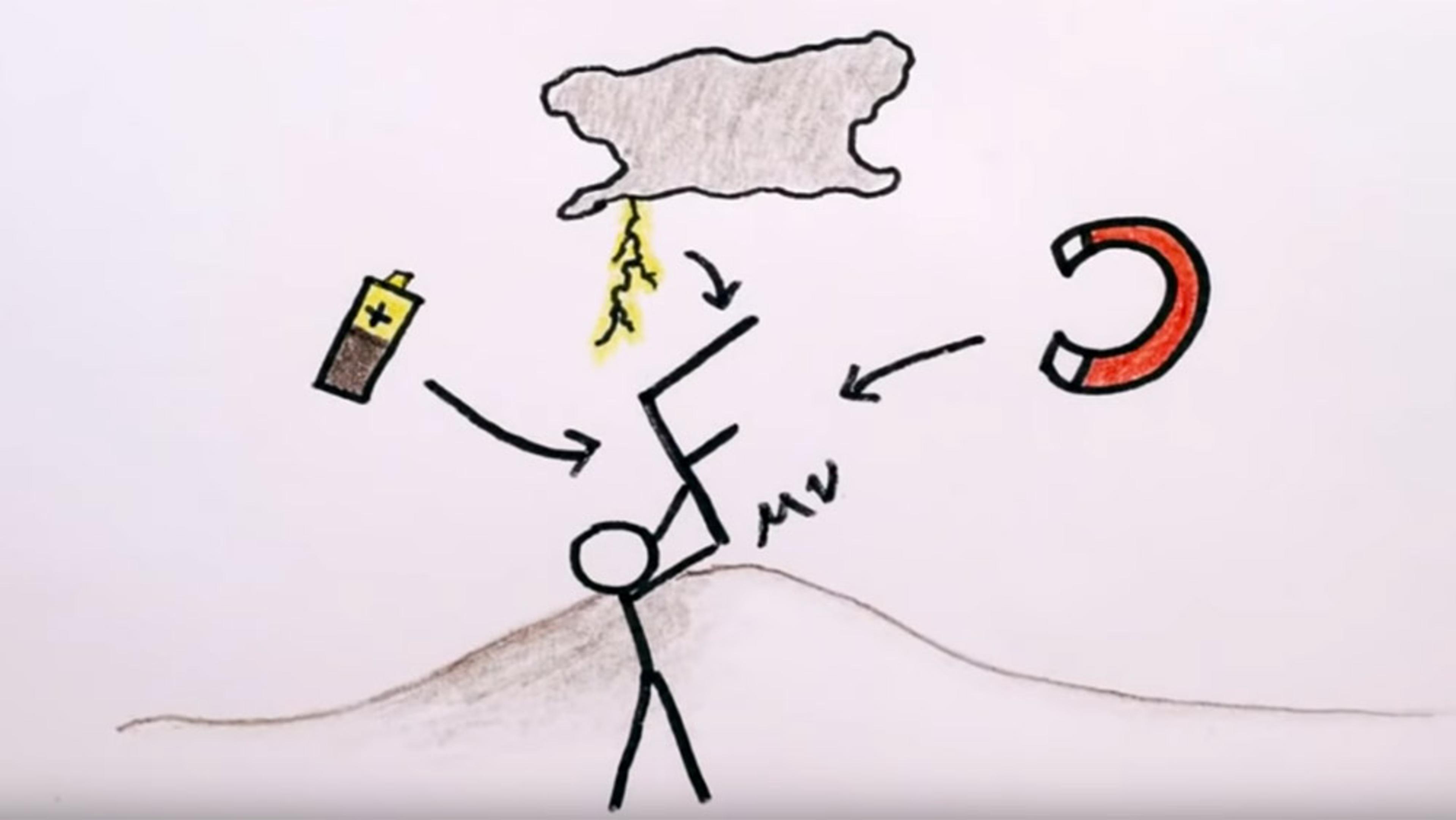 Hand-drawn image of a stick figure holding ‘F’ with arrows pointing to a battery, lightning in a cloud and a red horseshoe magnet.