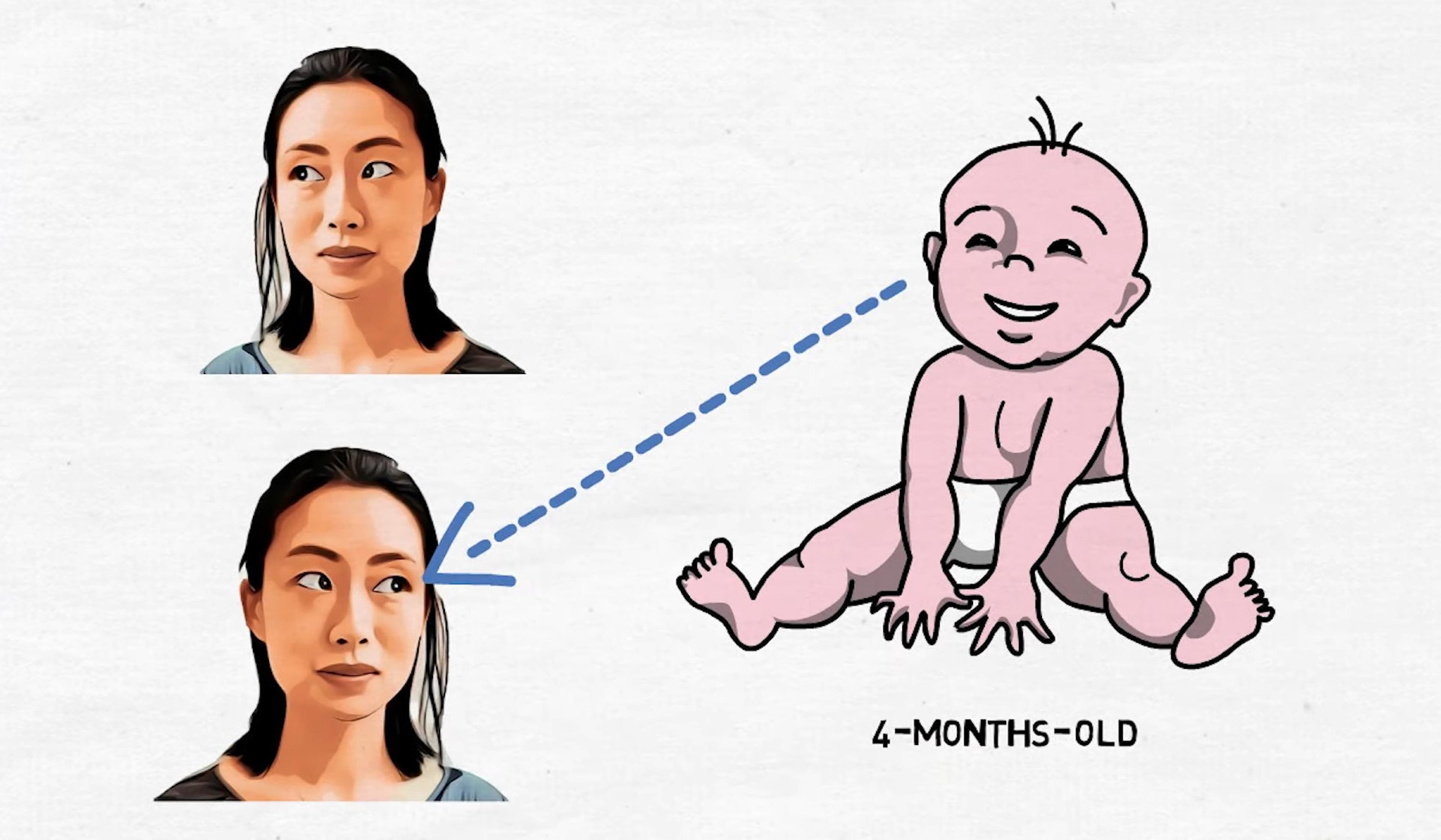 Illustration of a woman looking at a happy 4-month-old baby, connected by dashed arrows.