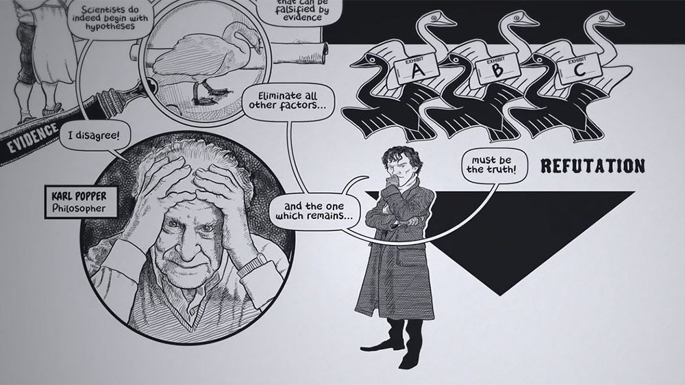 Philosophy books representing Karl Popper's The Logic of Scientific Discovery and his ideas about falsifiability