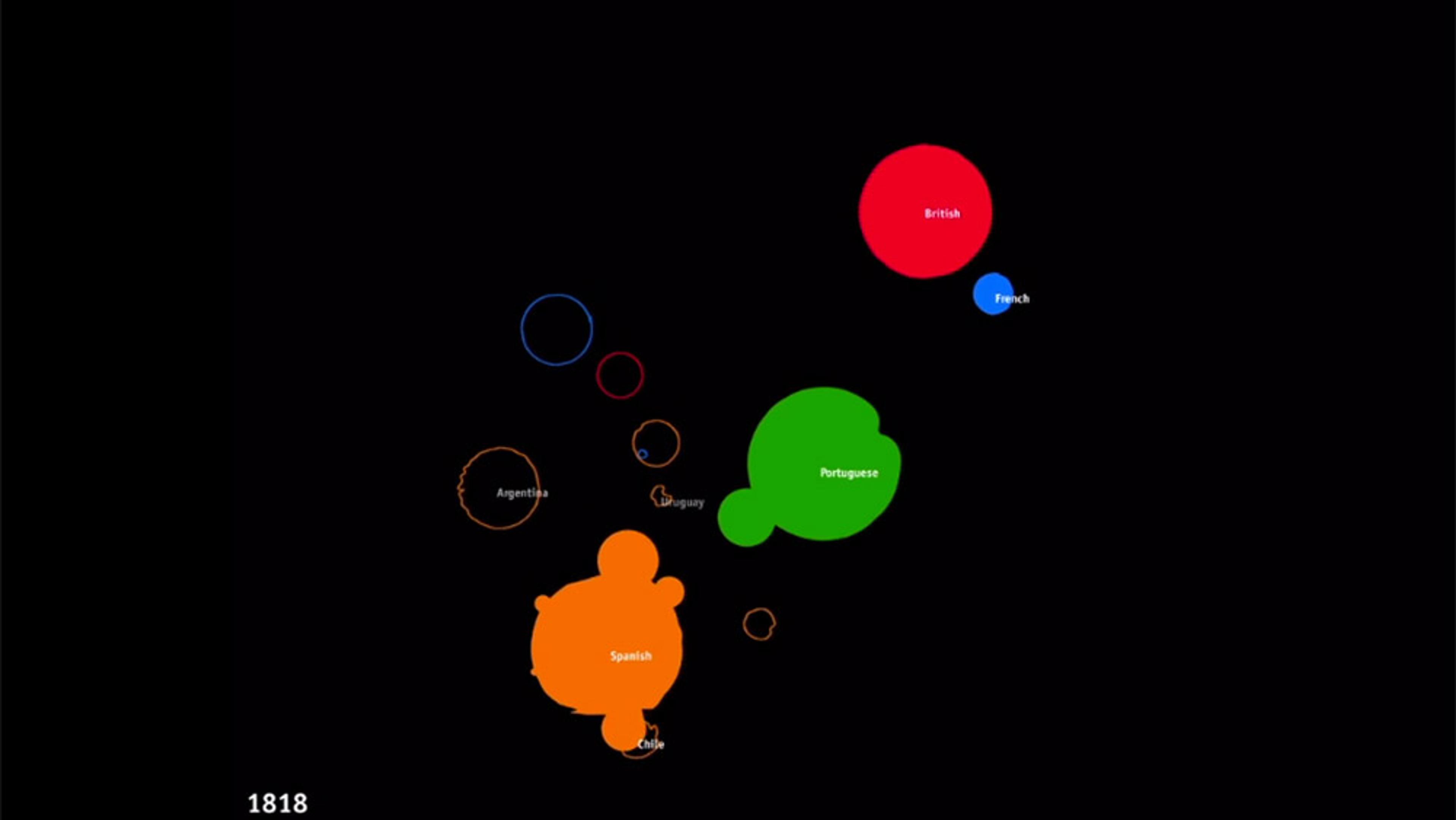 Coloured bubbles labelled British, French, Portuguese, Spanish and others, on a black background. The year 1818 is shown. Data visualisation.