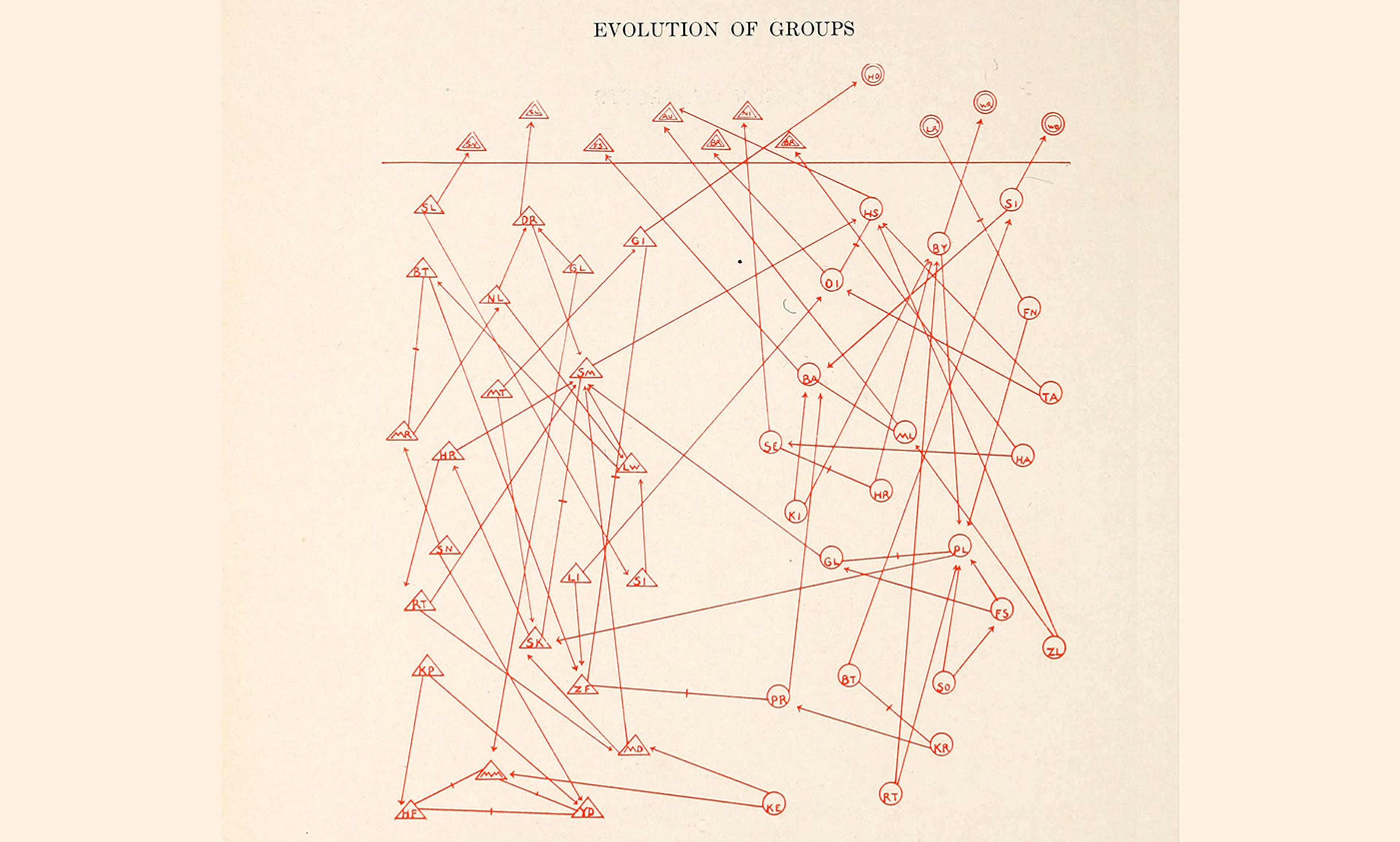 <p>Moreno’s visualisation of eighth-grade social groups from <em>Who Shall Survive: A New Approach to the Problem of Human Interrelations</em> (1934). <em>Photo courtesy Internet Archive</em></p>