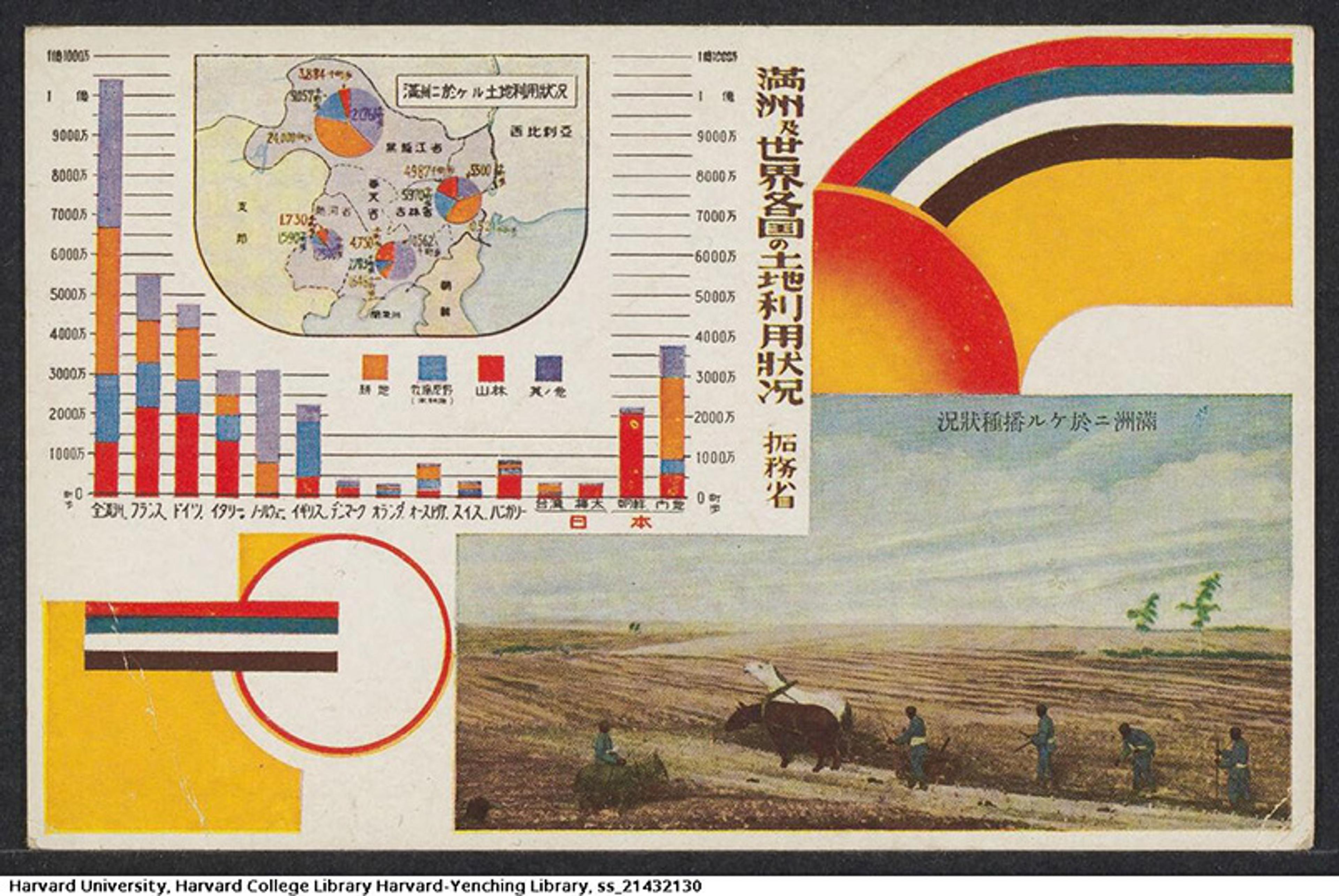 A historical graphic showing a bar and pie chart with data in Japanese, a coloured pattern, and an illustration of field workers with an ox.