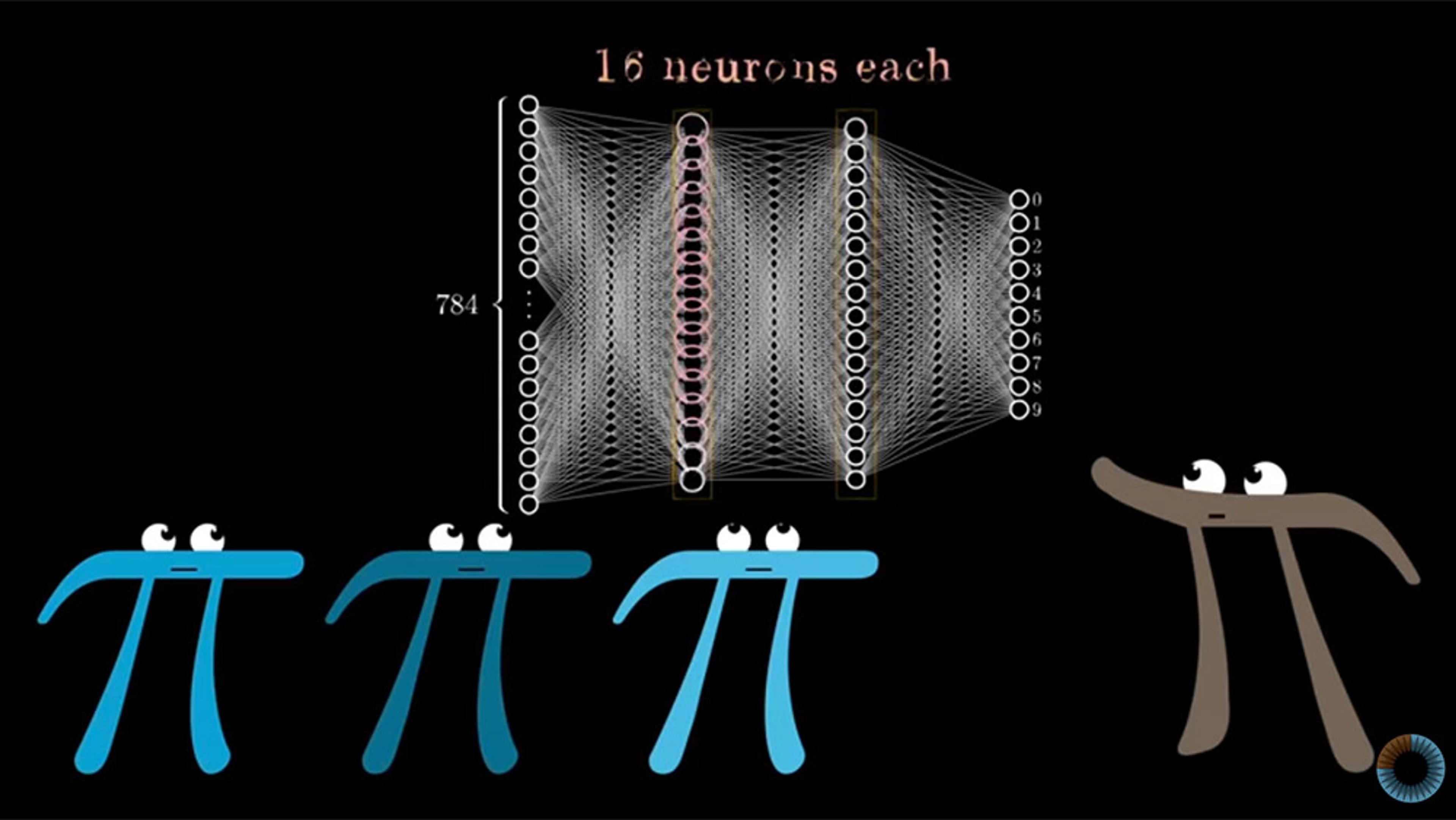An illustration with anthropomorphic pi symbols and a neural network diagram labelled ‘16 neurons each’ with input and output layers.