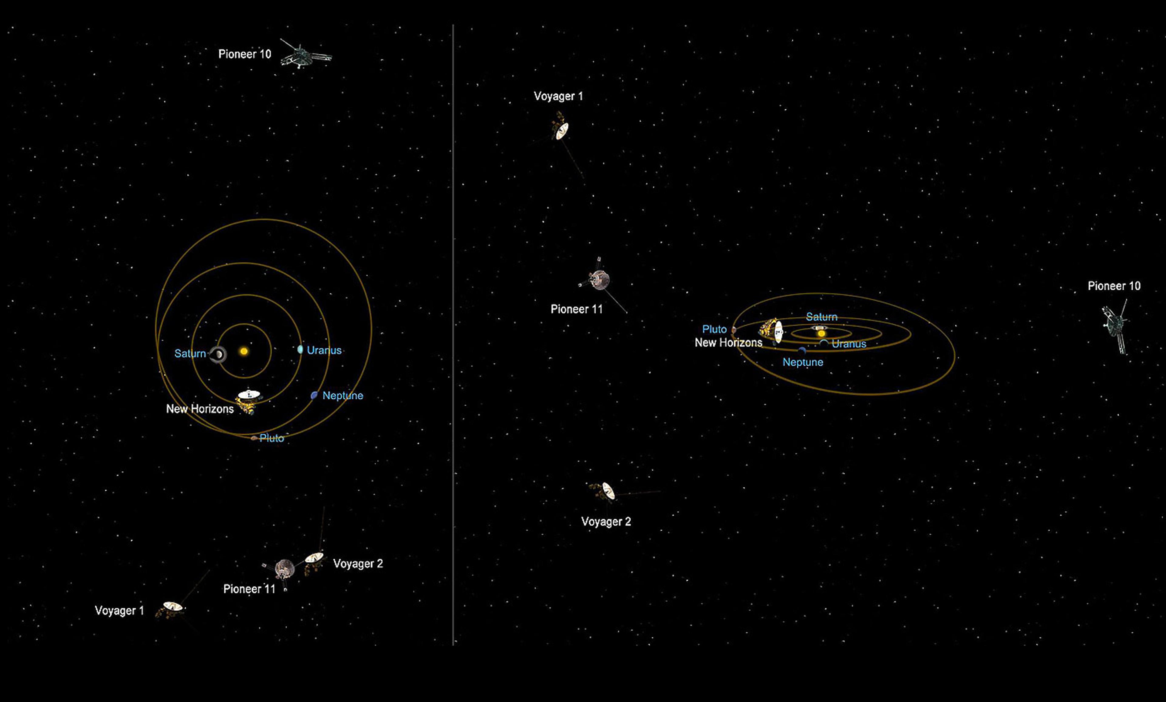 <p>Relative positions of distant spacecraft. <em>Courtesy NASA/JPL-Caltech</em></p>