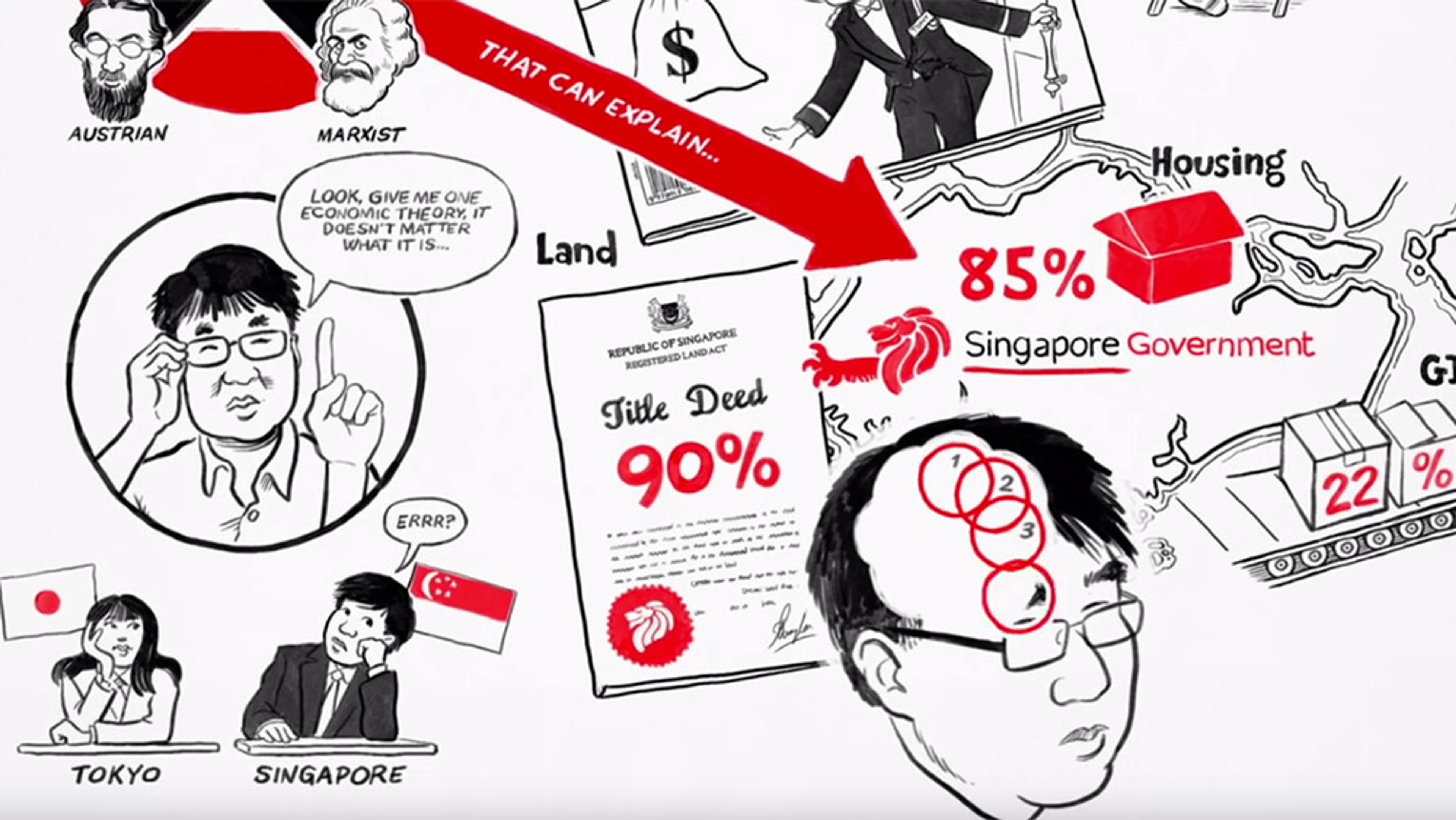 Illustration with caricatures, text, and arrows explaining economic theories and facts about the Singapore government and land ownership.