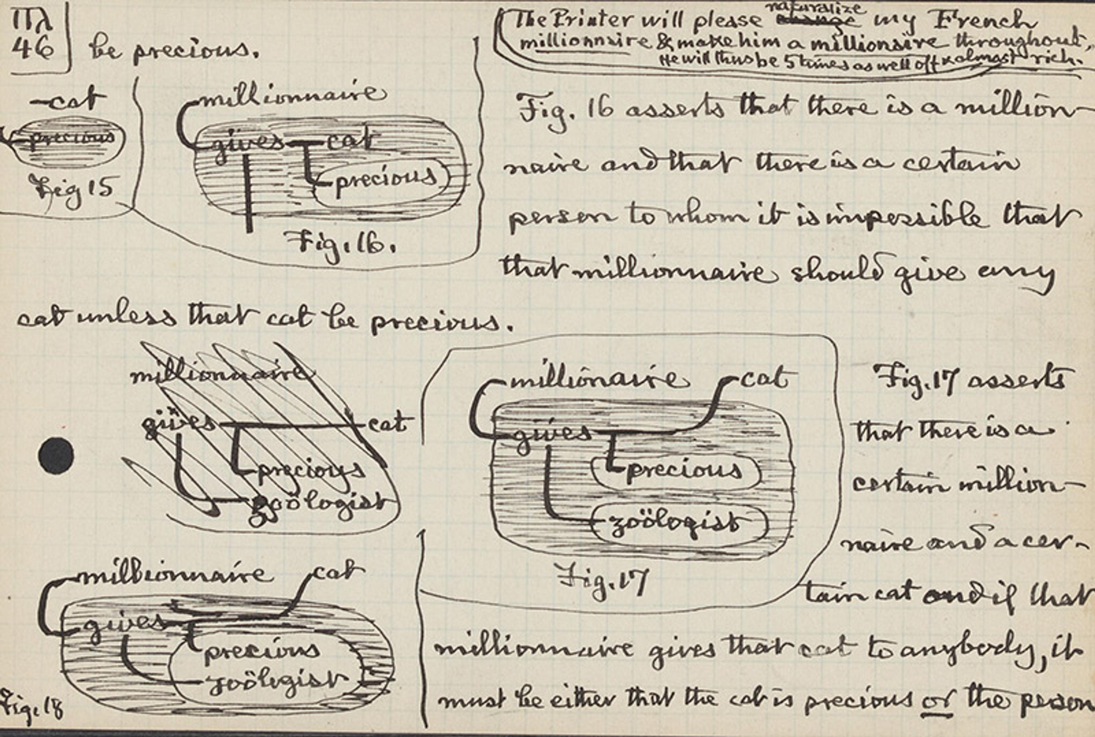 Handwritten notes featuring diagrams and text discussing millionaires, cats, and precious items. The image includes figures 15 to 18.