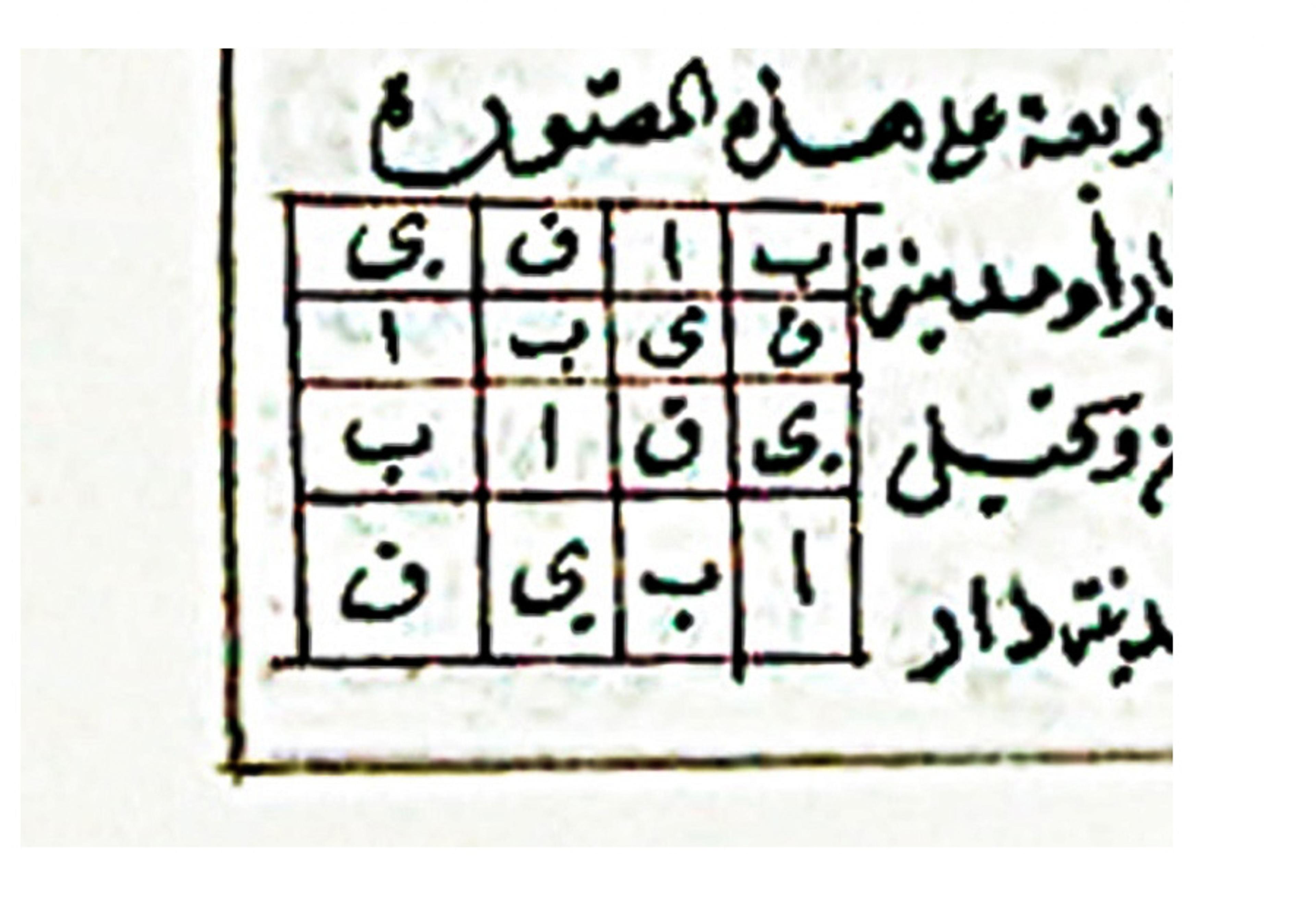 A grid with six squares featuring Arabic writing, surrounded by additional Arabic text on a white background.