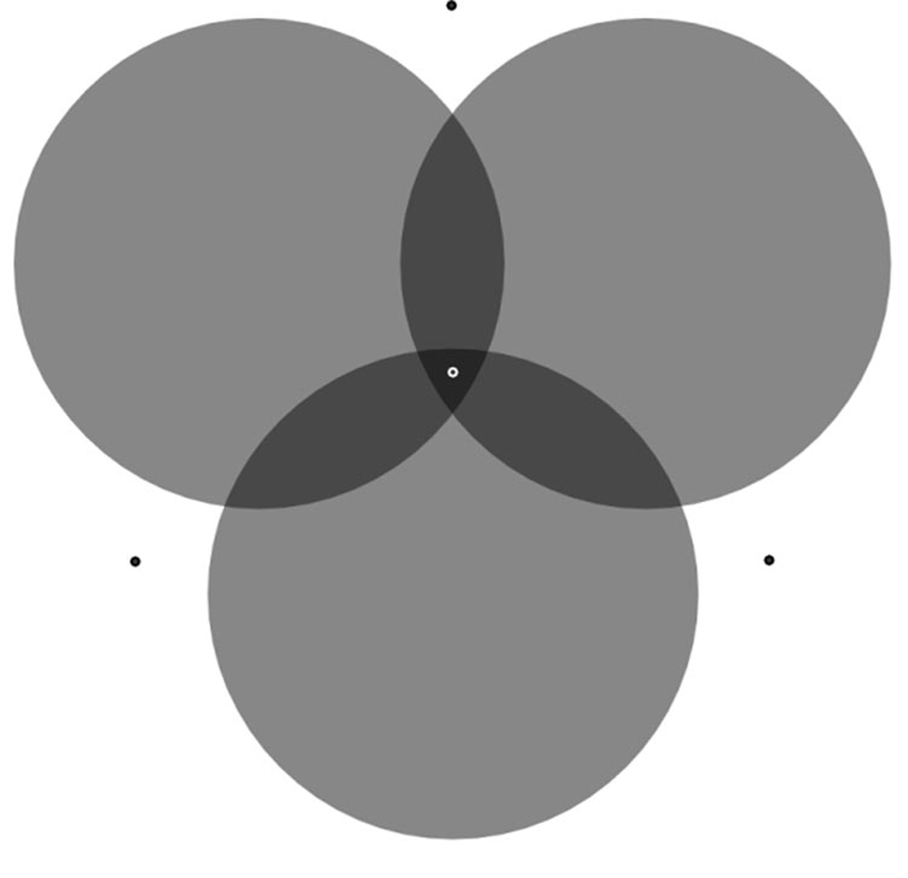 Diagram of three overlapping grey circles with four smaller black circles at the tangent points on a white background.