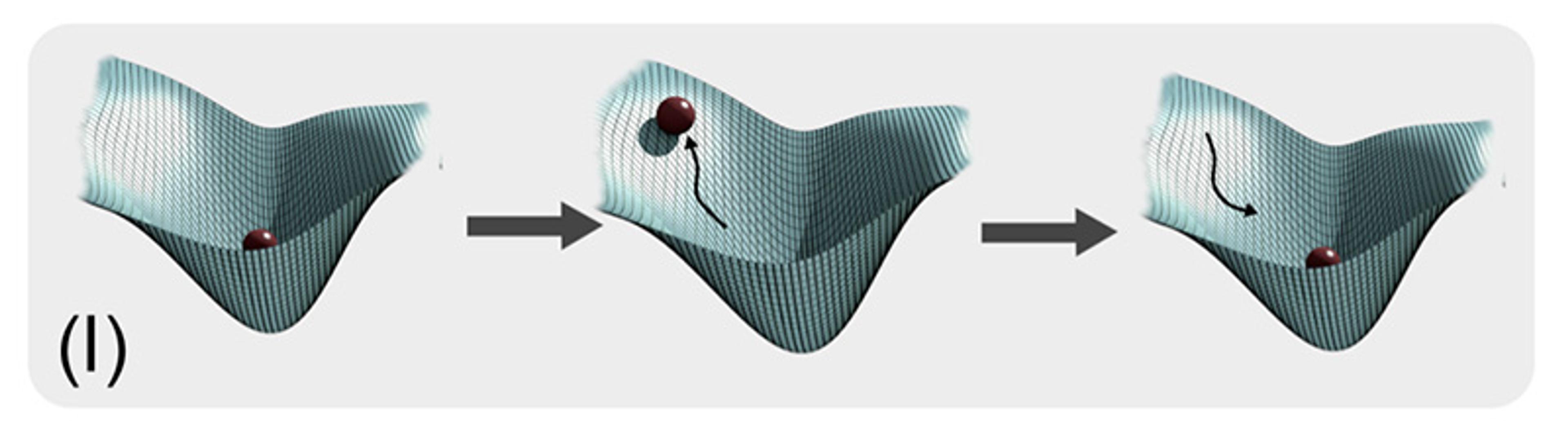 Three mesh-like 3D surfaces with a ball moving downwards, depicted in a sequence showing positions before, during, and after motion.
