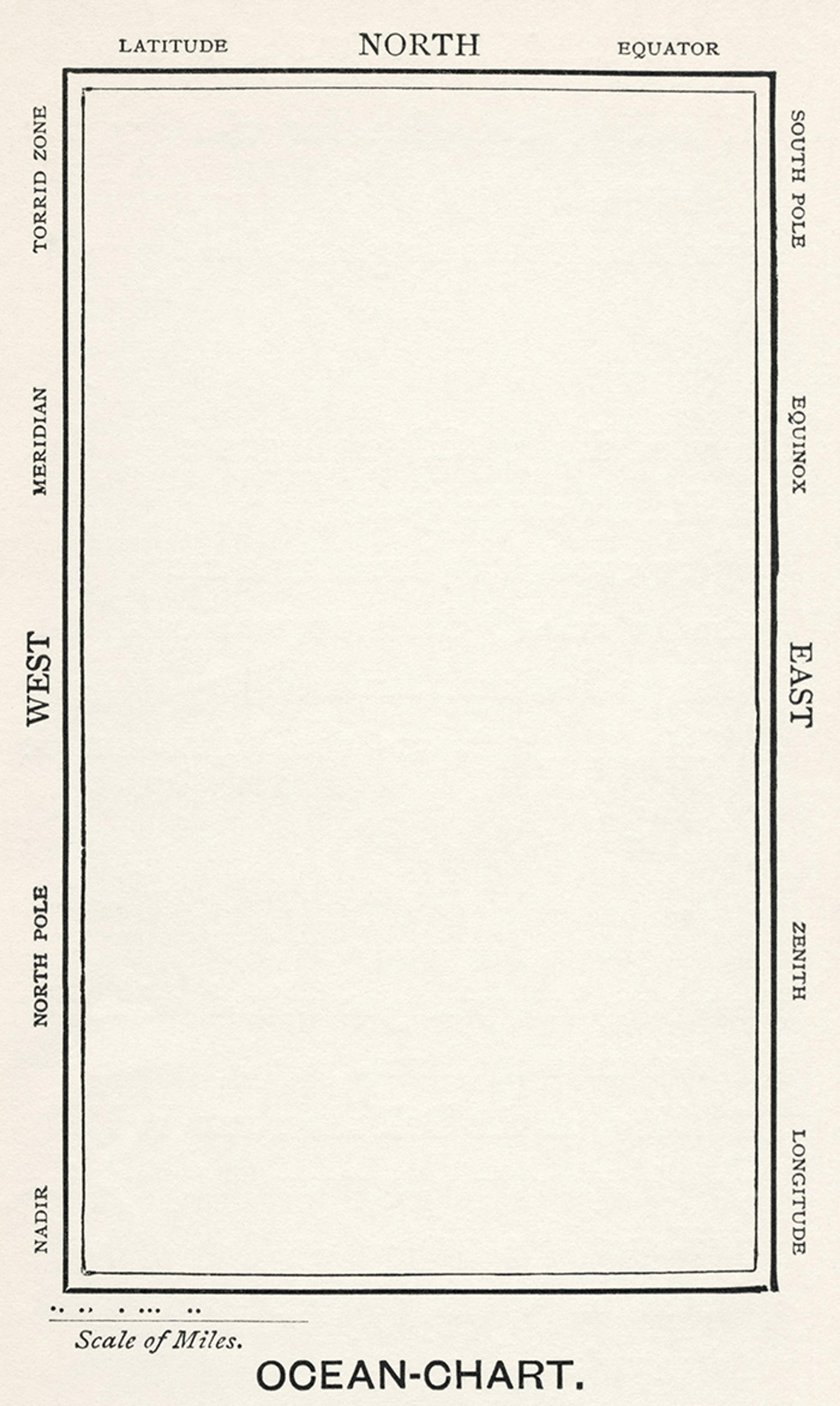Blank vintage ocean chart with labelled directions and coordinates in a rectangular frame. The chart includes a miles scale.