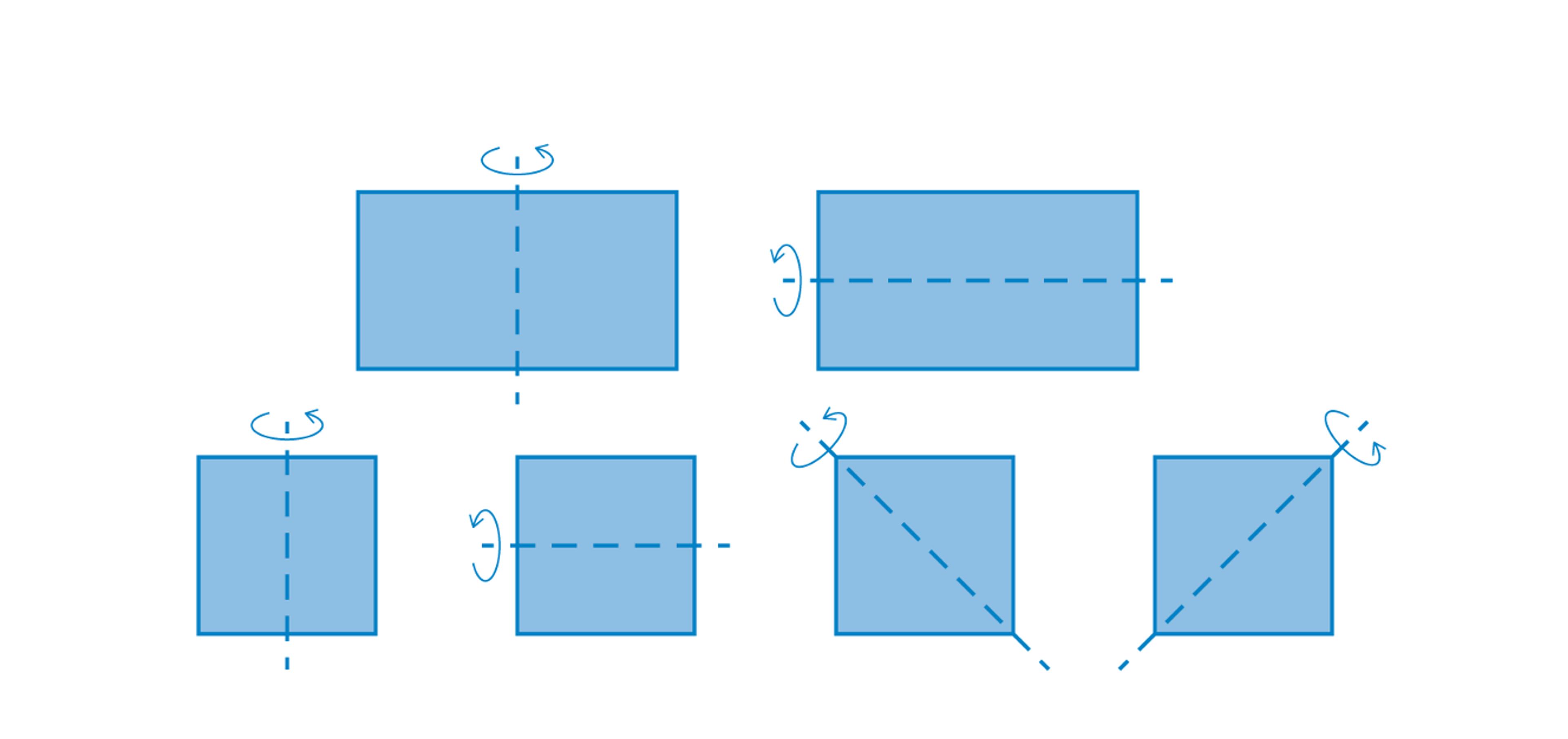 Diagram showing six blue rectangles and squares, each with dashed lines and rotation arrows indicating different axes of rotation.