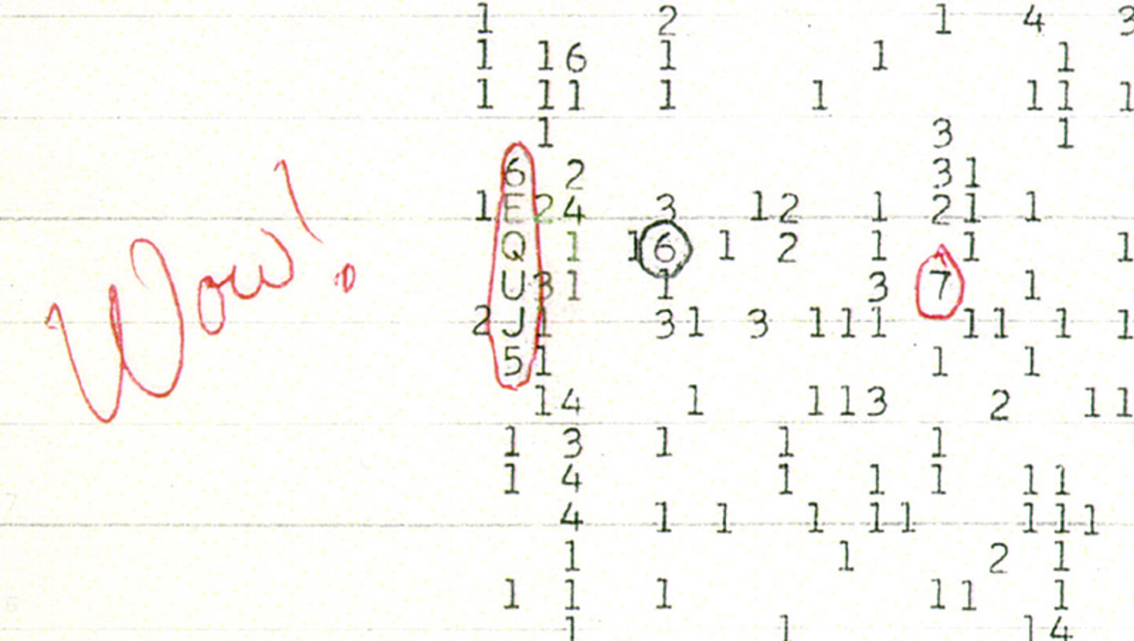 A computer print-out shows various random numbers and figures, a group of which 6EQUJ5 have been circled in red pen with the annotation WOW! 