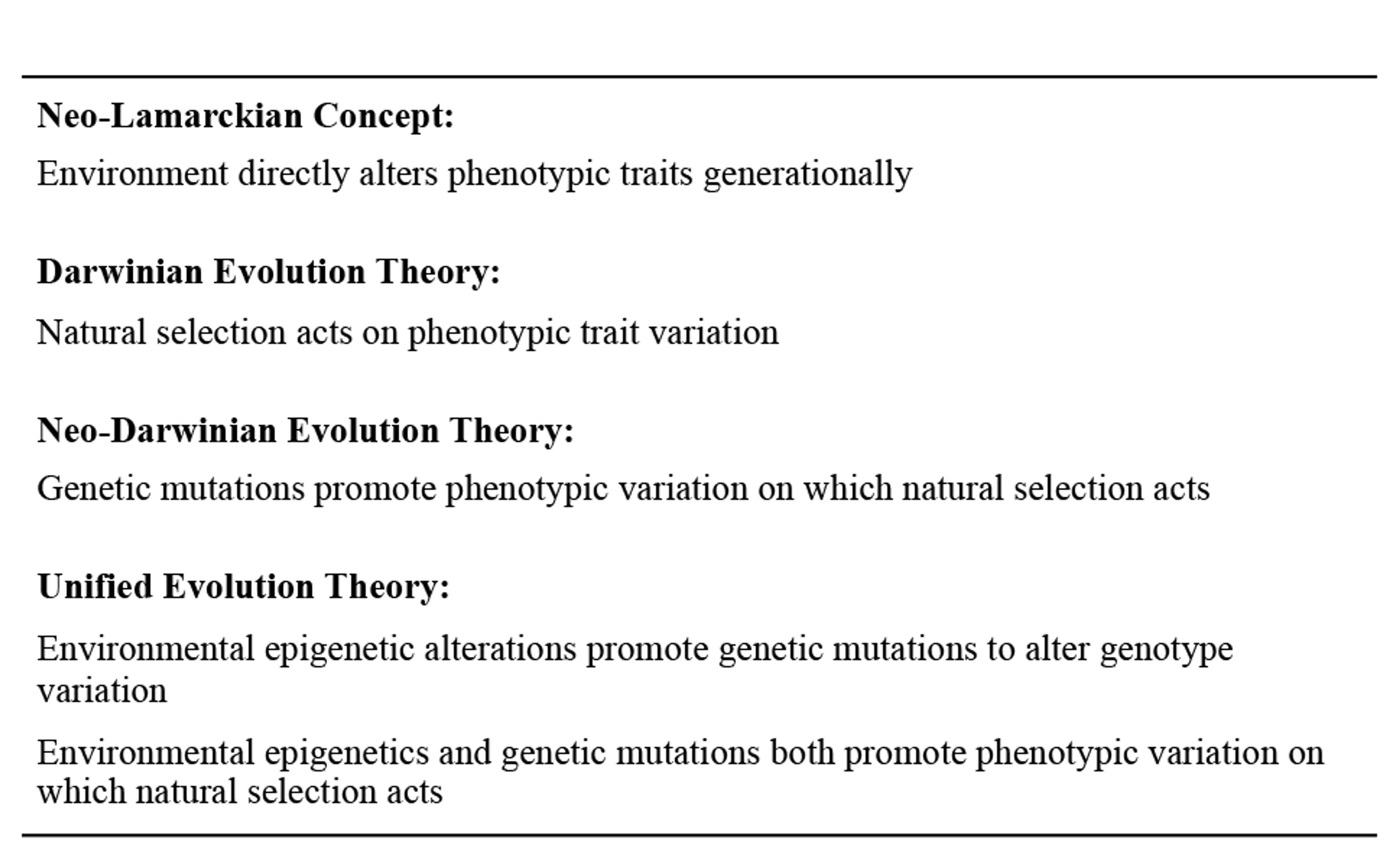 Image of text comparing evolution theories: Neo-Lamarckian, Darwinian, Neo-Darwinian, and Unified, highlighting different mechanisms.