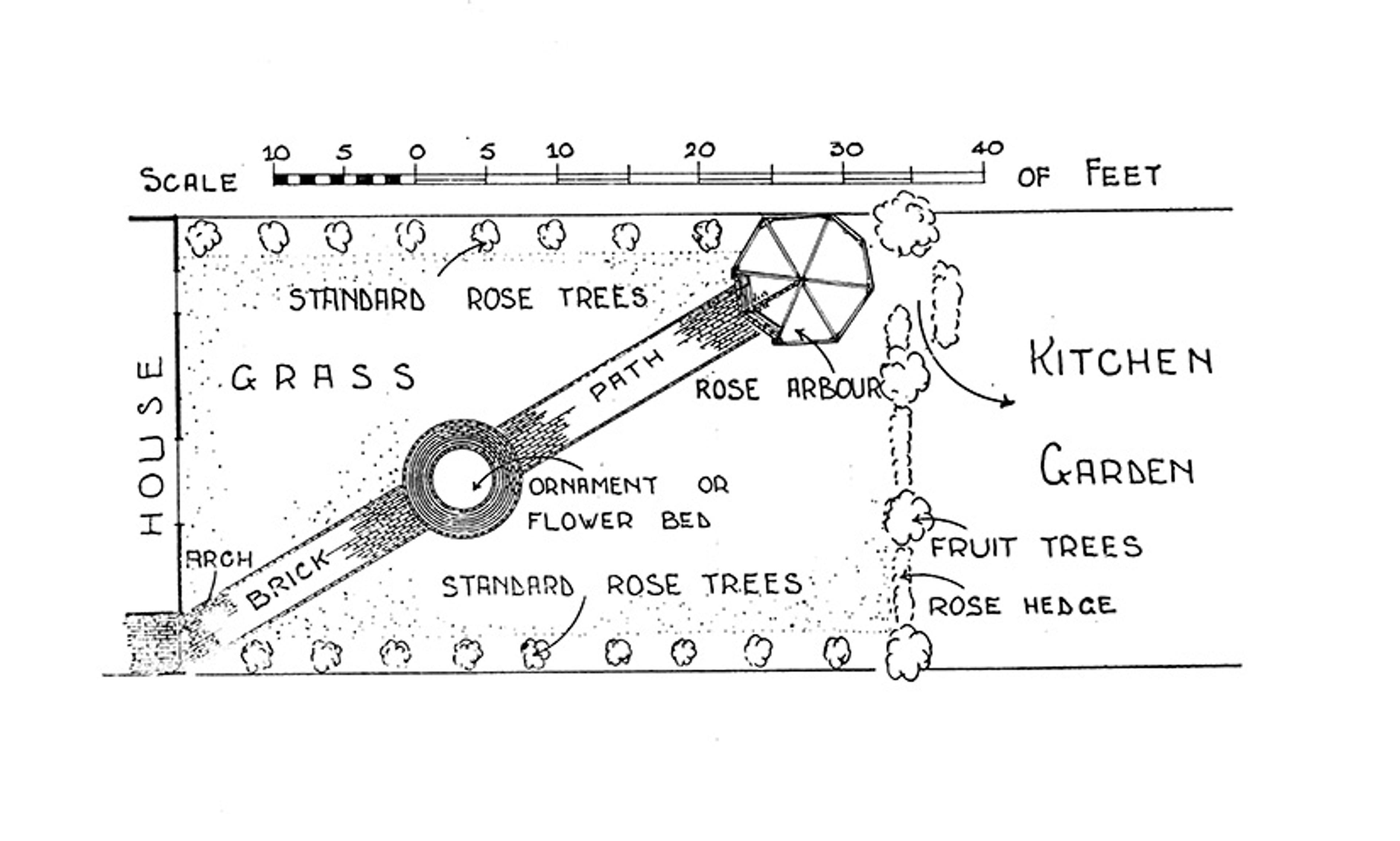 Garden layout plan featuring a grass area, paths, rose arbour, ornamental bed, standard rose trees, fruit trees and a kitchen garden.