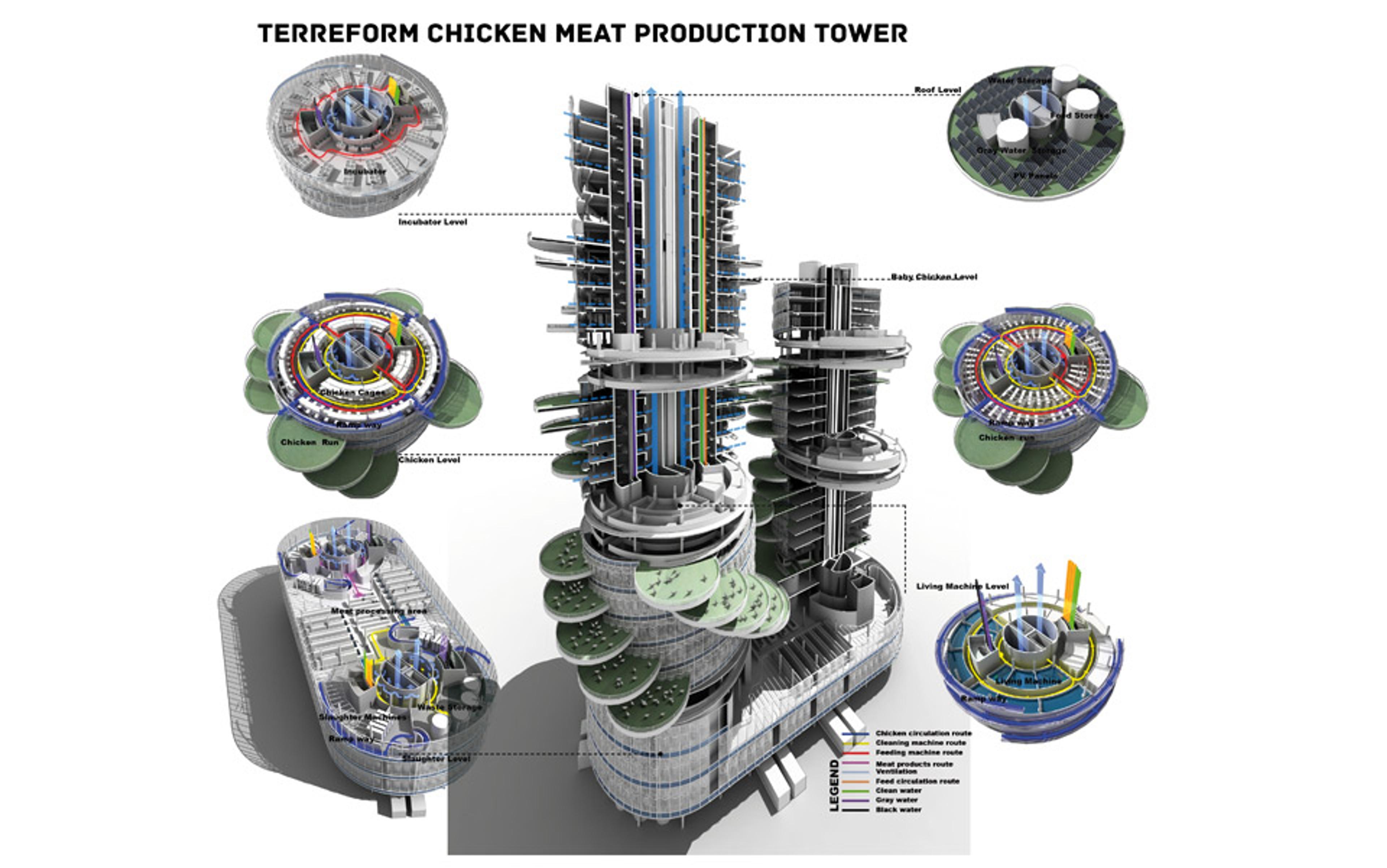 Diagram showing the Terreform Chicken Meat Production Tower, detailing various levels for incubation, chickens, and living machines.