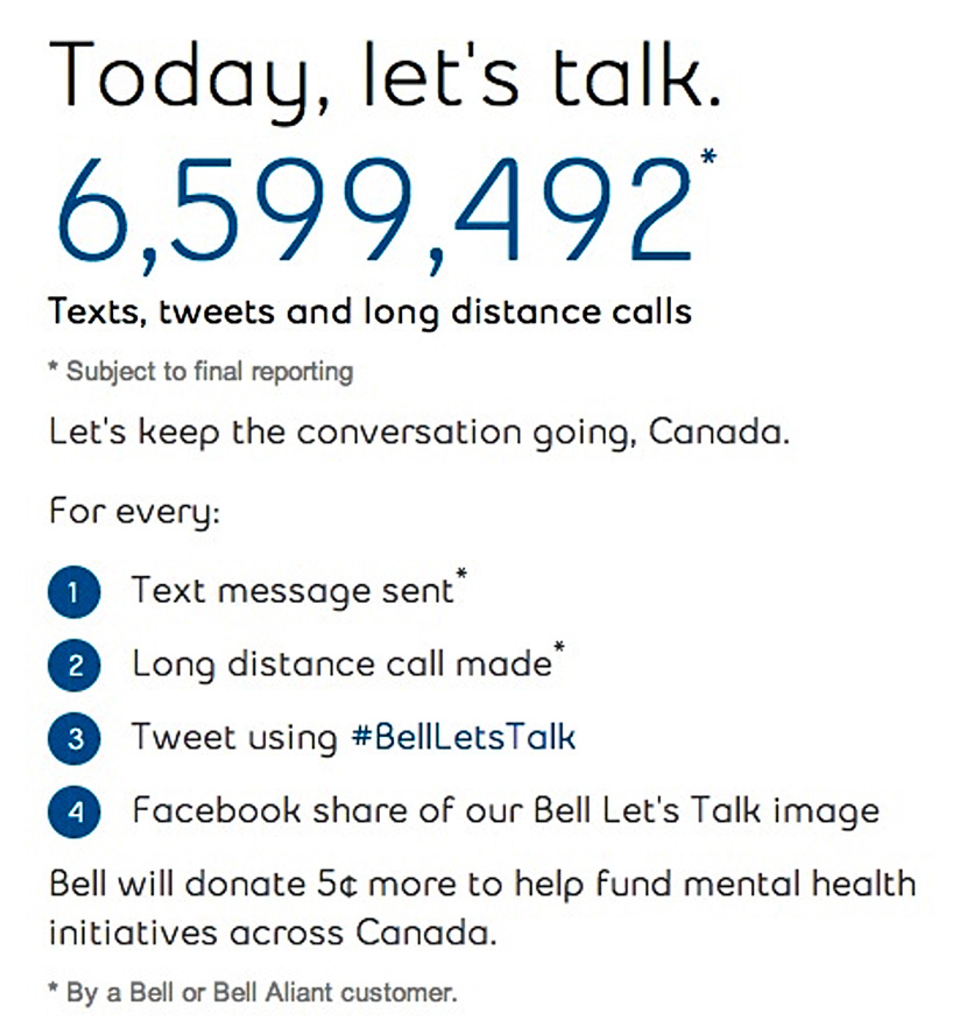 Image showing text about fundraising for mental health in Canada with 6,599,492 texts, Tweets and calls listed.