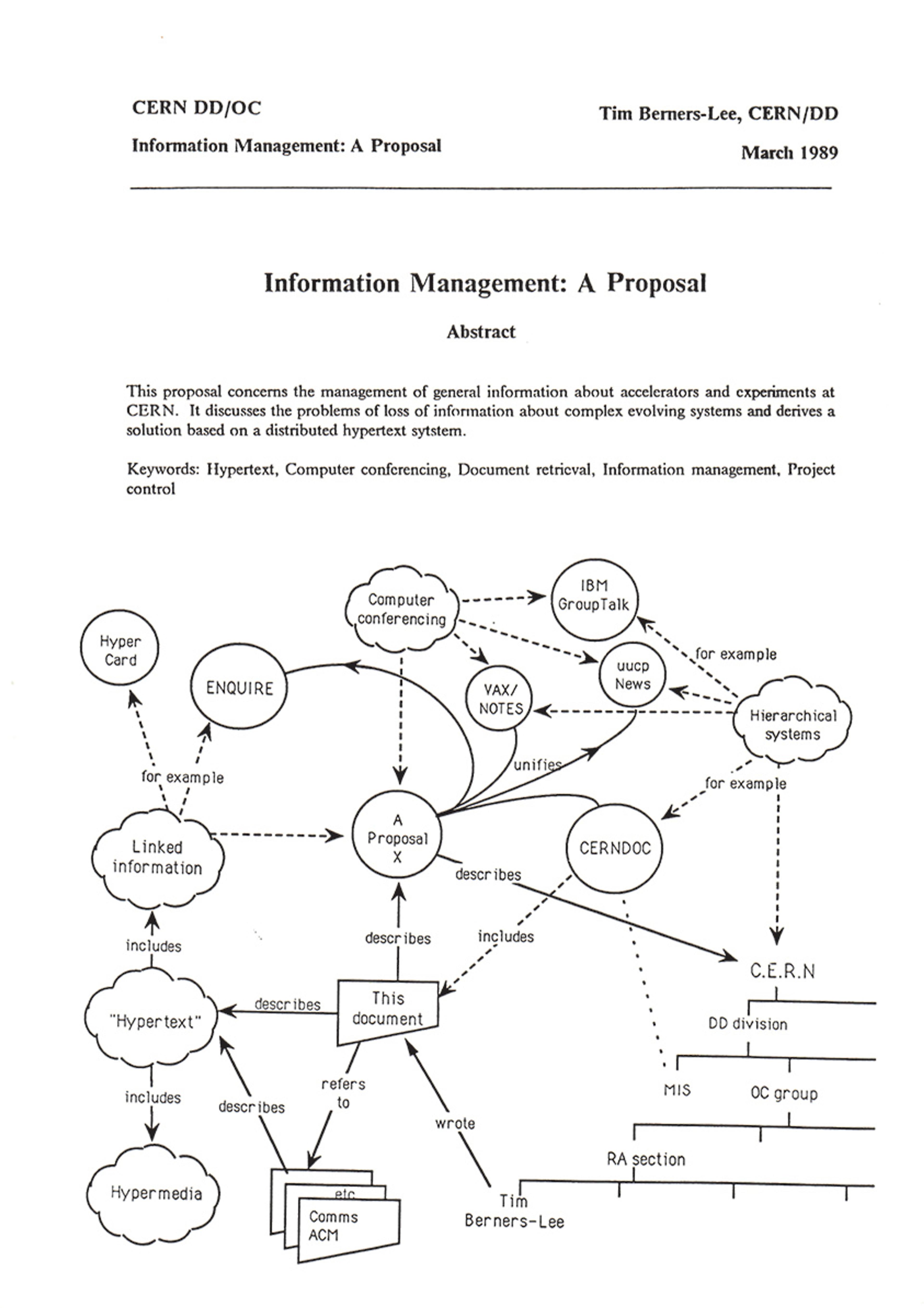 Image of a typed proposal from March 1989 by Tim Berners-Lee, including a diagram about information management systems.