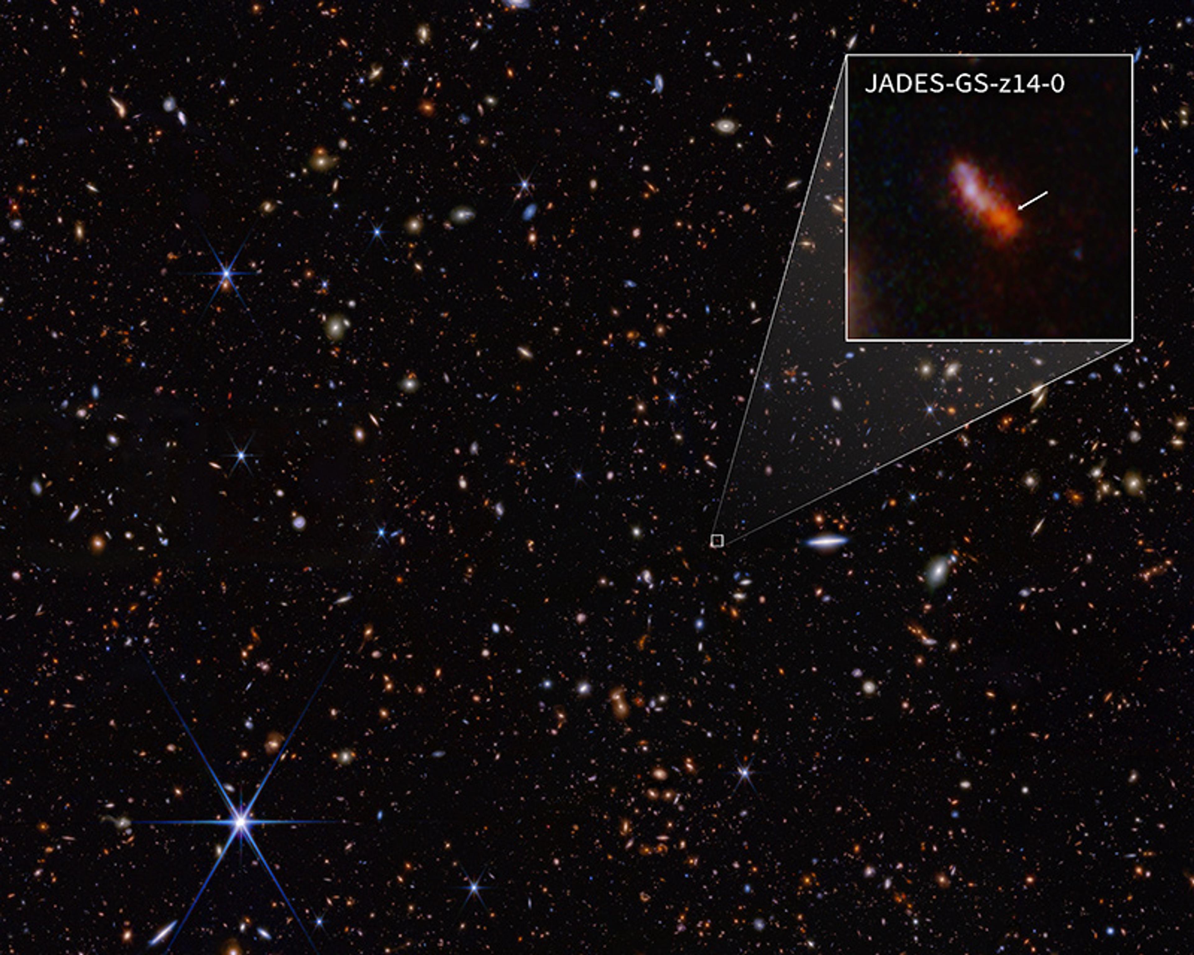 Image of a star-filled galaxy with an inset highlighting a distant galaxy, labelled JADES-GS-z14-0, in the universe.