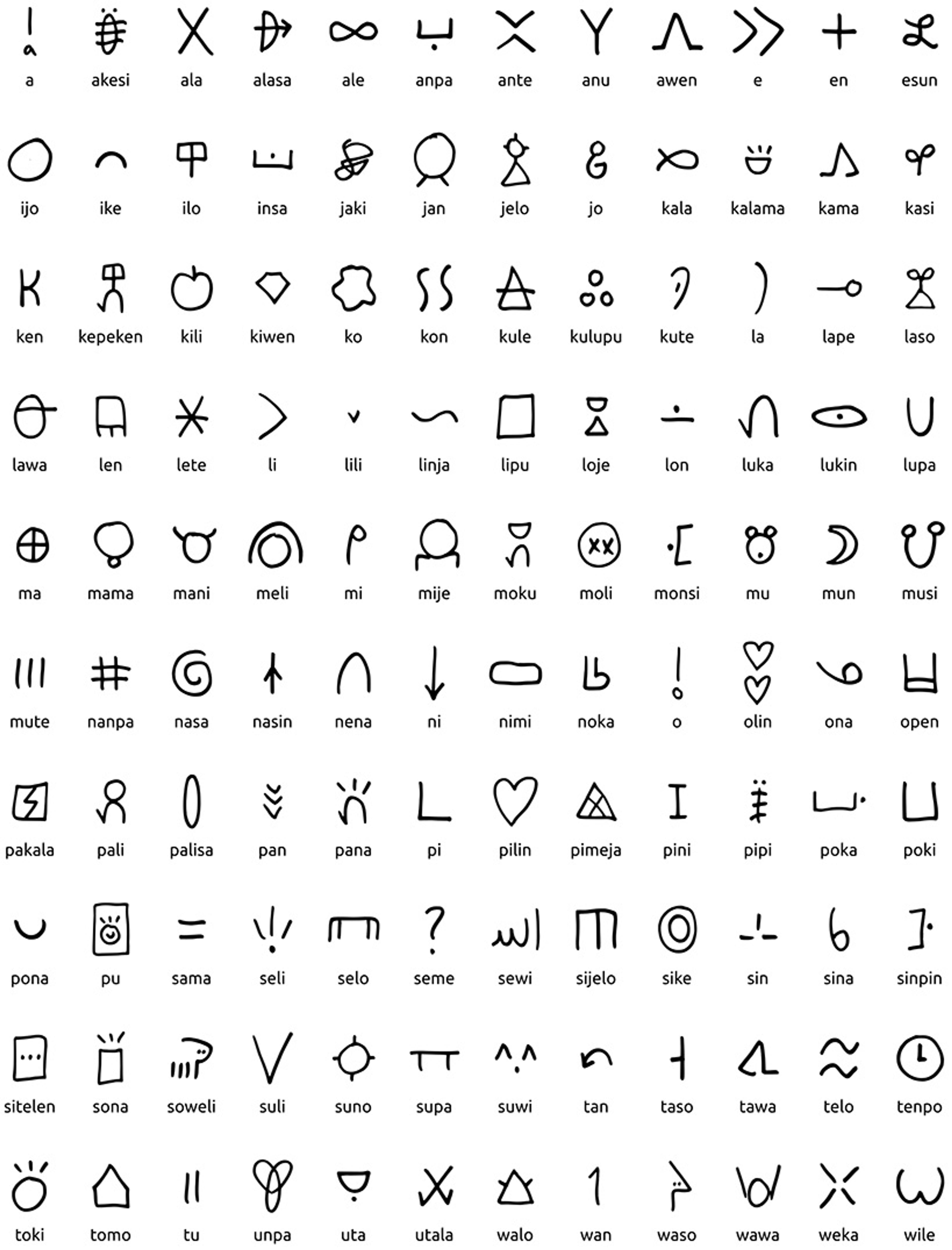 Image showing a chart of Toki Pona symbols with corresponding words, arranged in a grid.