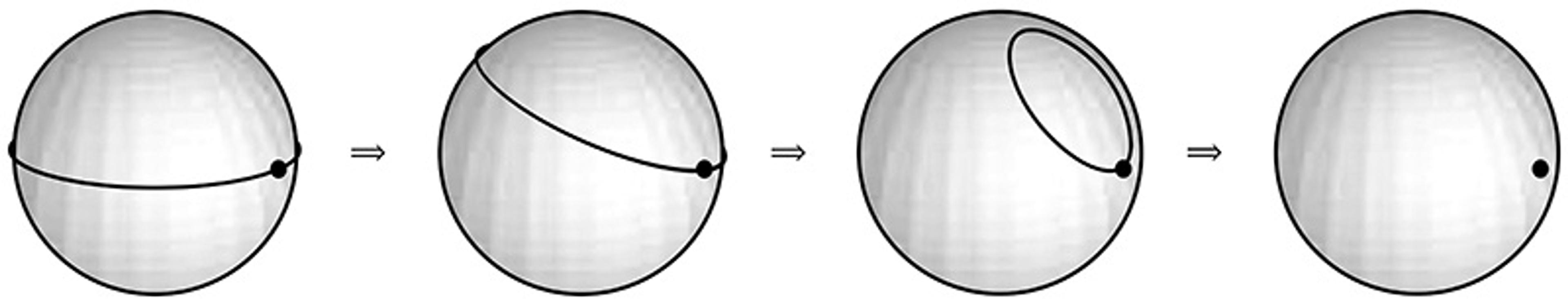 Diagram showing four spheres with lines and dots illustrating a transformation sequence from left to right.