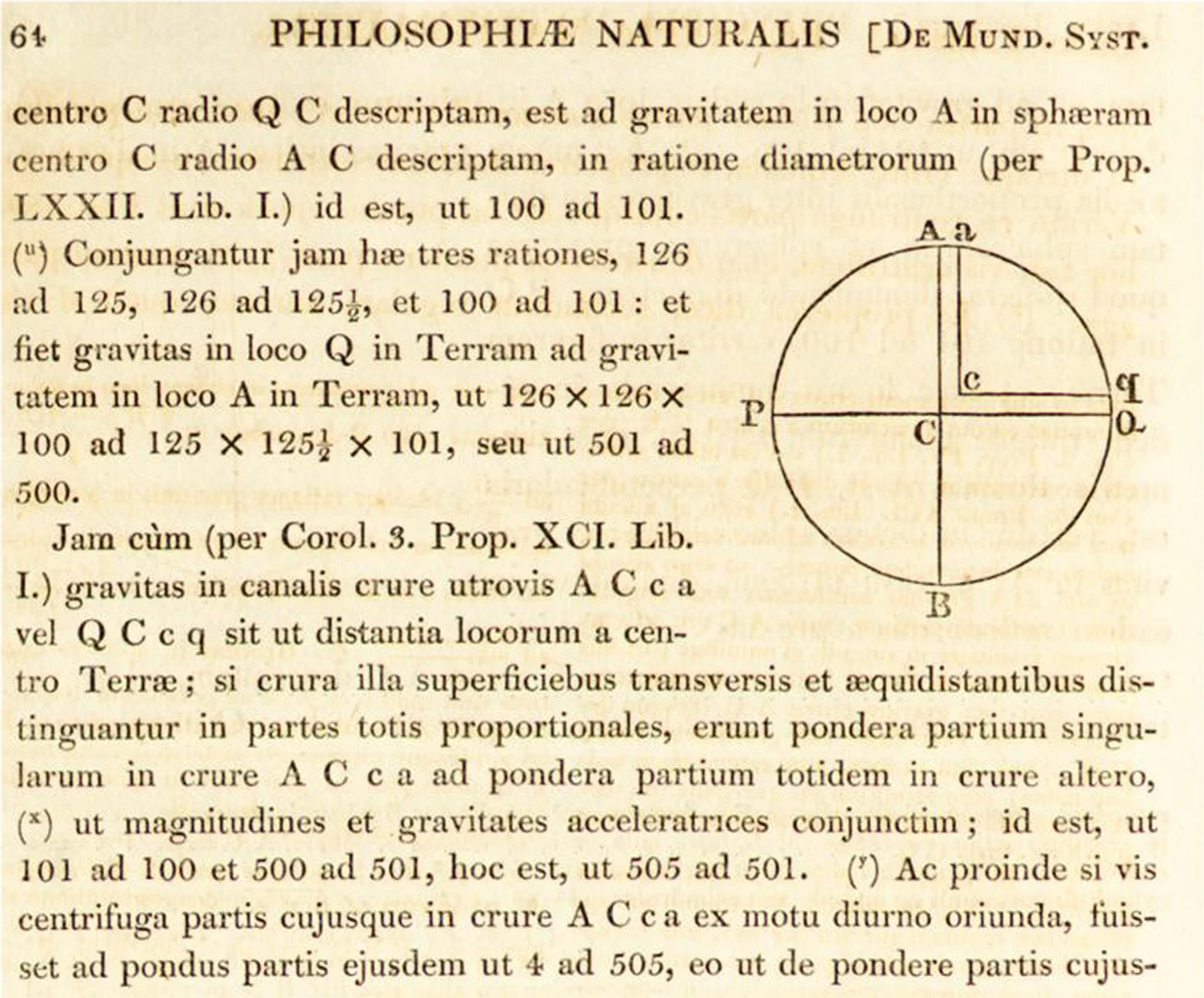 Scanned page from “Philosophiæ Naturalis” with Latin text and a geometric diagram containing a circle and intersecting lines.