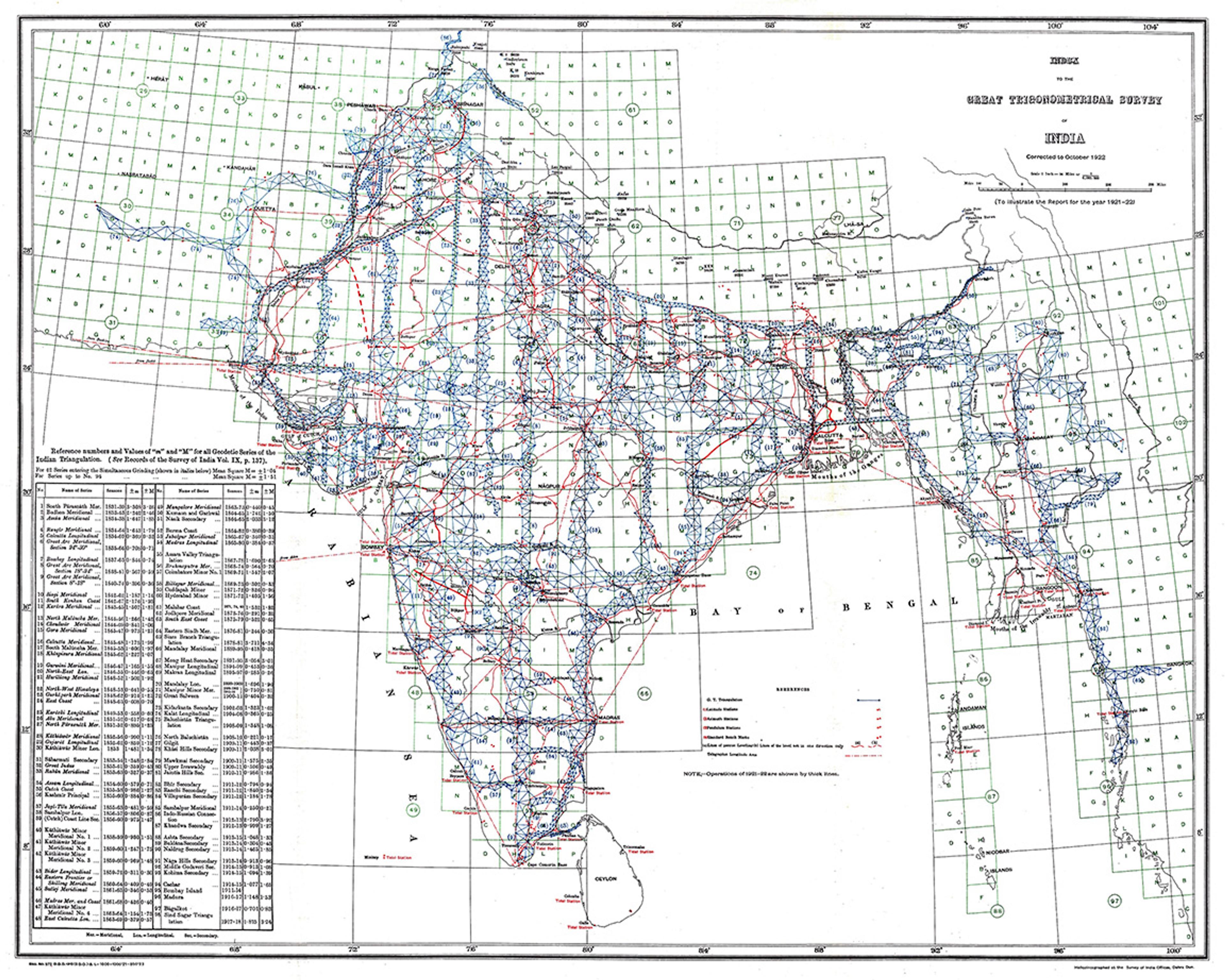 Historical map of India showing geodetic survey lines and reference points with a data table on the side, dated 1922.