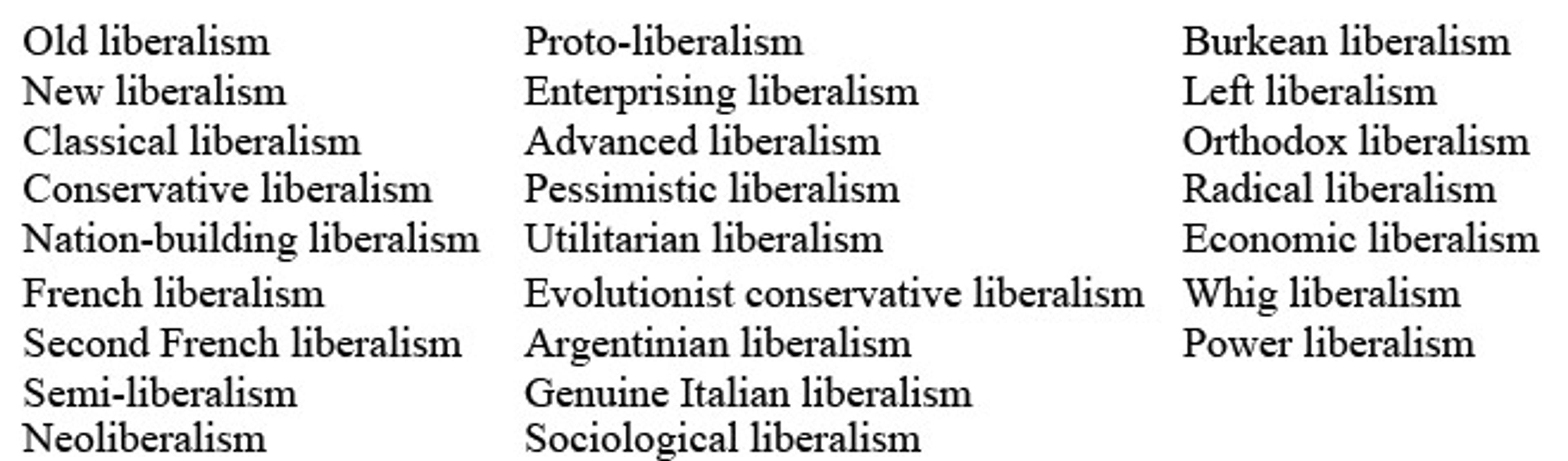 A list of various types of liberalism, including Classical liberalism, Conservative liberalism, Neoliberalism, Sociological liberalism.